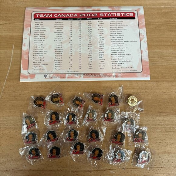 NHL 2002 Team Canada Pins Set Complete Toronto Sun - Picture 2 of 6
